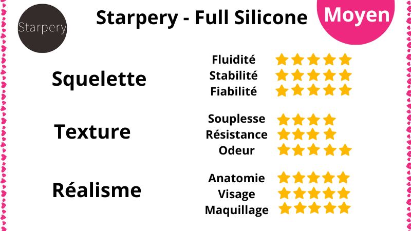 Avis et notes Starpery full silicone